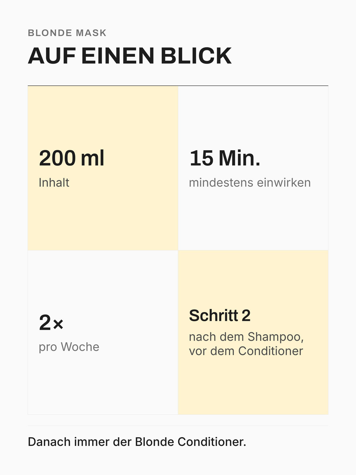 Blonde Mask auf einen Blick: 200 ml, mindestens 15 Minuten einwirken, zweimal pro Woche, Schritt 2 der Routine