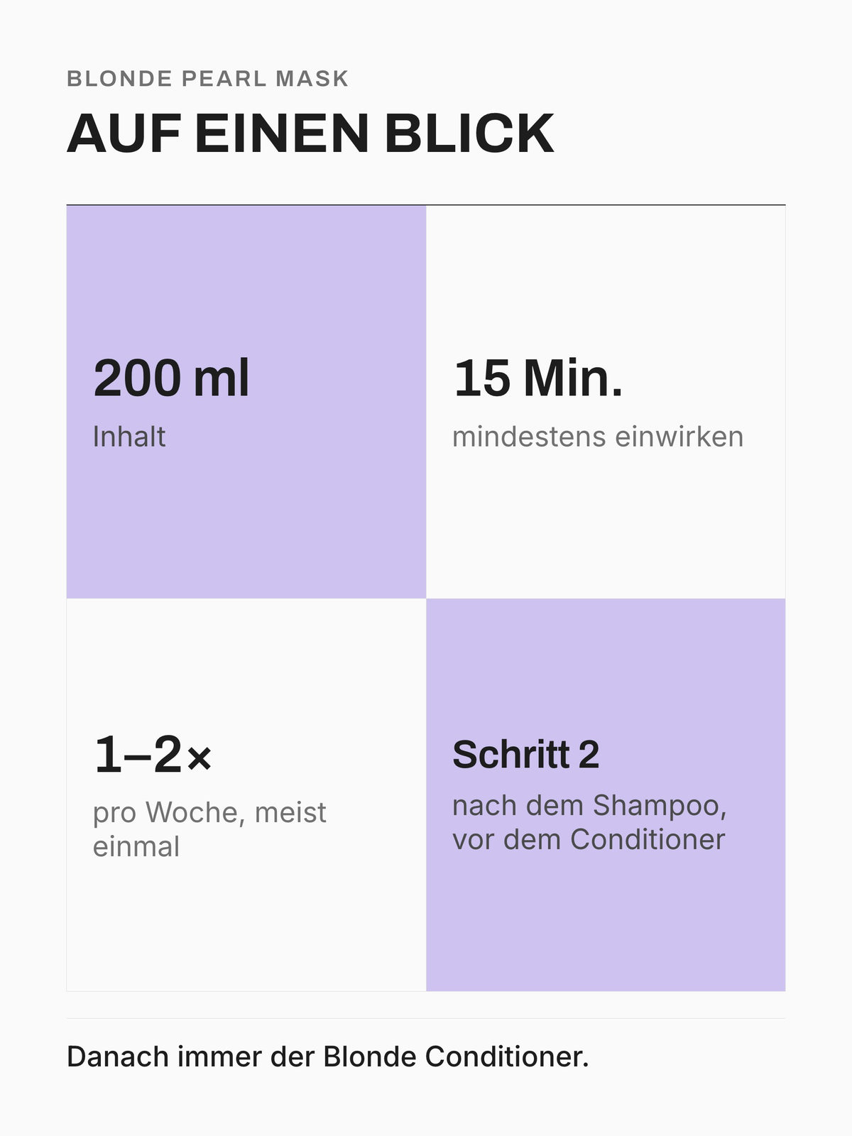 Blonde Pearl Mask auf einen Blick: 200 ml, mindestens 15 Minuten einwirken, ein- bis zweimal pro Woche, Schritt 2 der Routine
