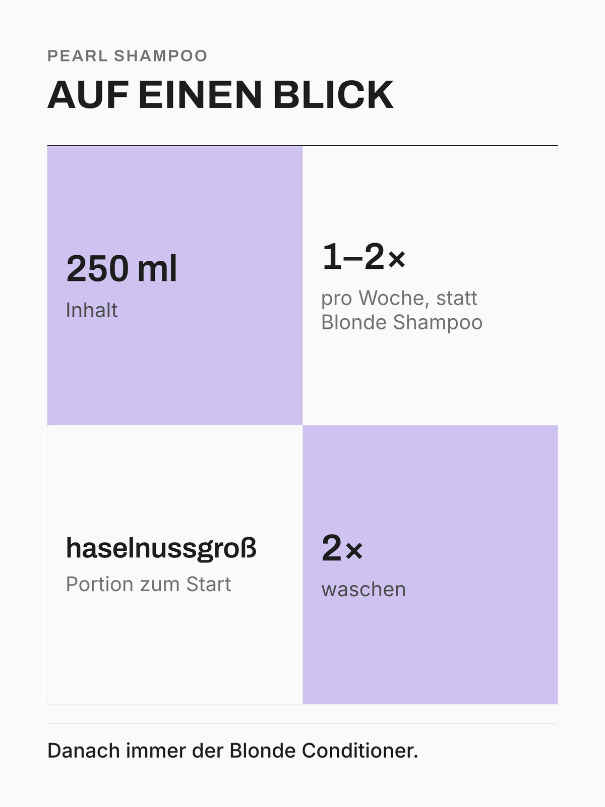 Pearl Shampoo auf einen Blick: 250 ml, ein- bis zweimal pro Woche, haselnussgroße Portion, zweimal waschen